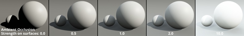 Role of Global Illumination & Ambient Occlusion in 3D Graphics 4