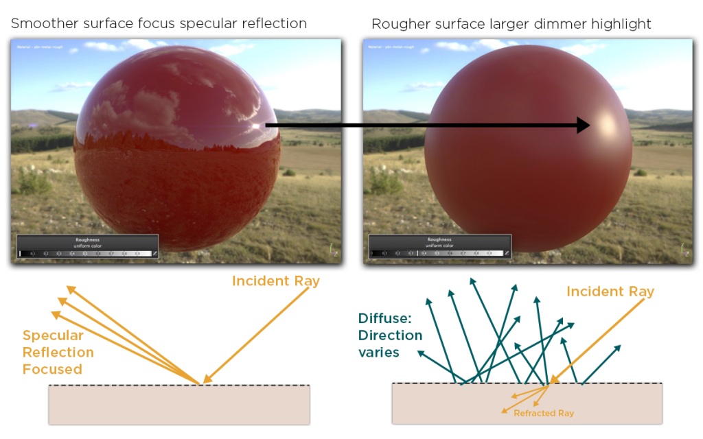 Unlocking realism with Physically Based Rendering 2