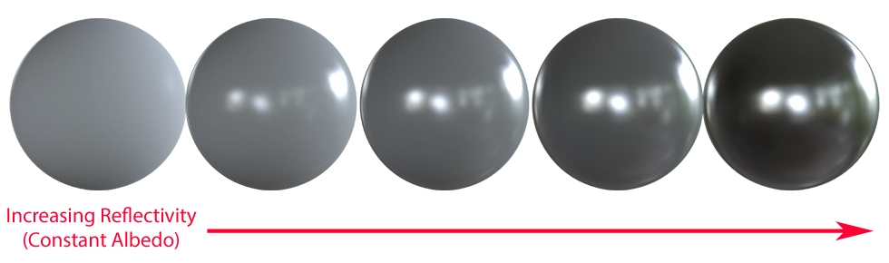 Unlocking realism with Physically Based Rendering 3