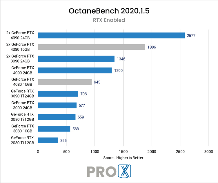 Best PCs for Octane rendering in 2025 4