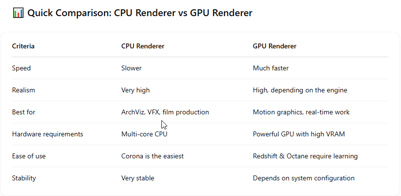 What’s the ideal renderer to use with Cinema 4D 2