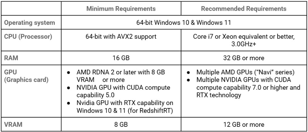 Best PCs for Redshift rendering in 2025 2