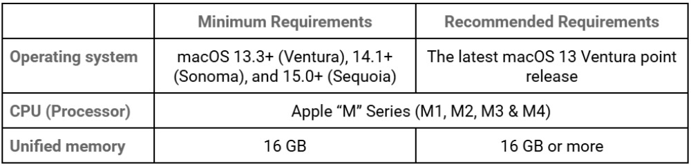 Best PCs for Redshift rendering in 2025 3