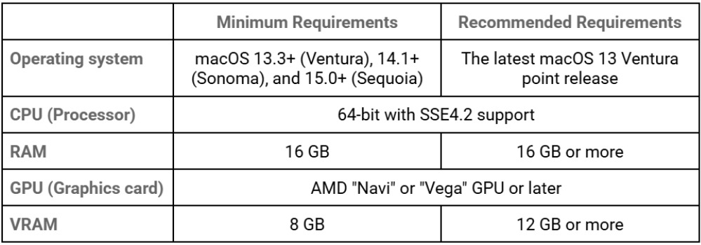 Best PCs for Redshift rendering in 2025 4