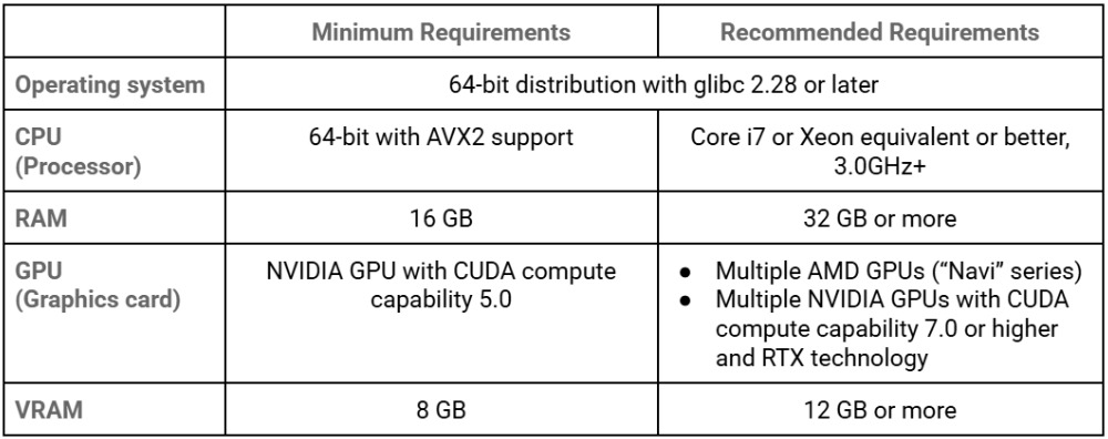 Best PCs for Redshift rendering in 2025 5