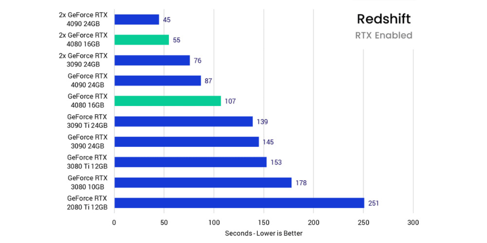 Best PCs for Redshift rendering in 2025 7
