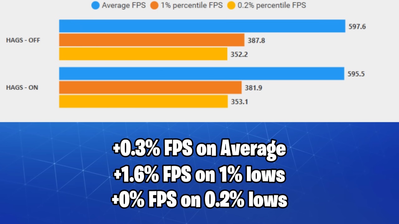 Is Hardware-Accelerated GPU Scheduling Still Worth Using in 2025 6