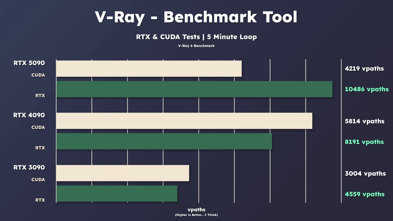 RTX 5090 vs 4090 Which Is Best for 3D Rendering in 2025 8