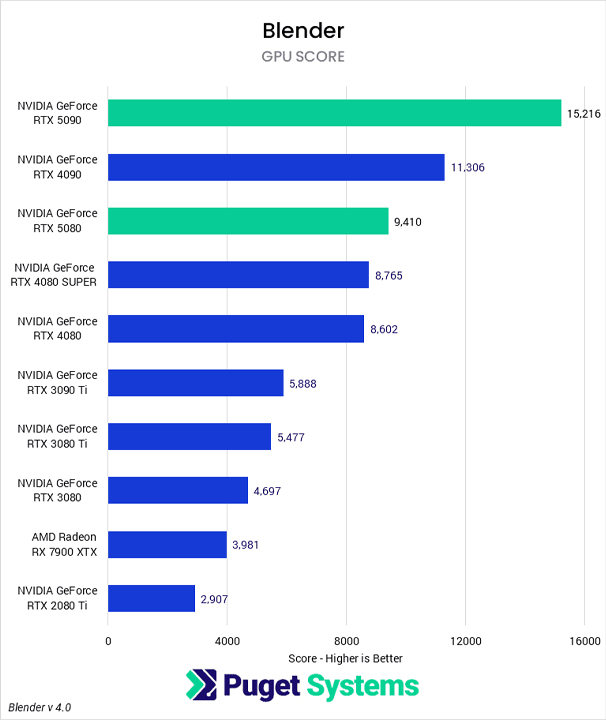 Advantages and Disadvantages of CPU and GPU Rendering in Blender 6