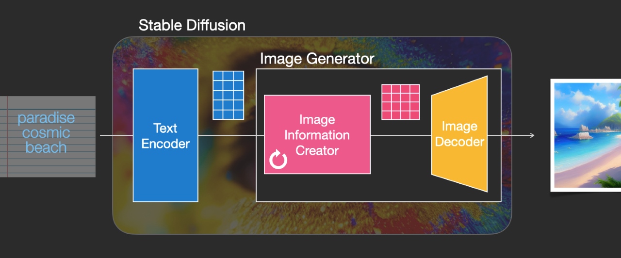 Best Hardware for Stable Diffusion in 2025 2