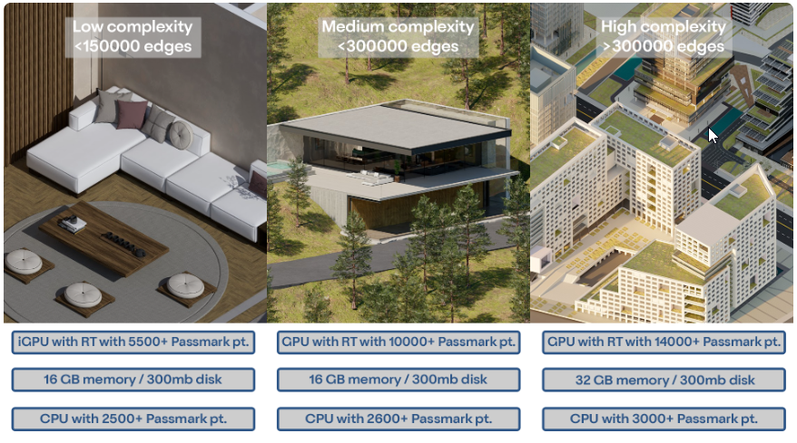 Exploring System Requirements for Lumion in 2025 1