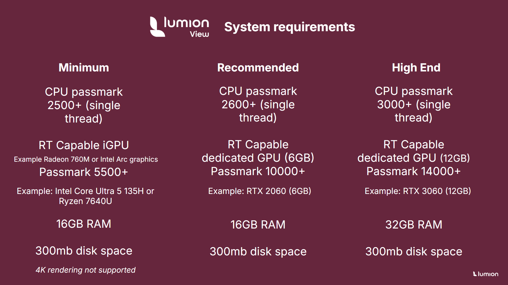 Exploring System Requirements for Lumion in 2025 2
