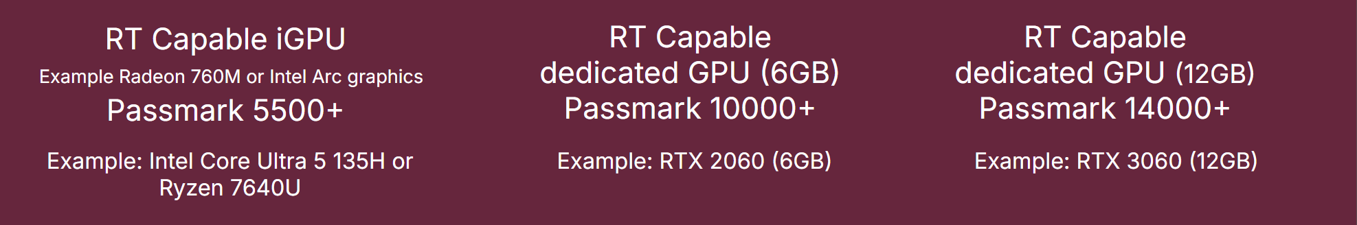 Exploring System Requirements for Lumion in 2025 3