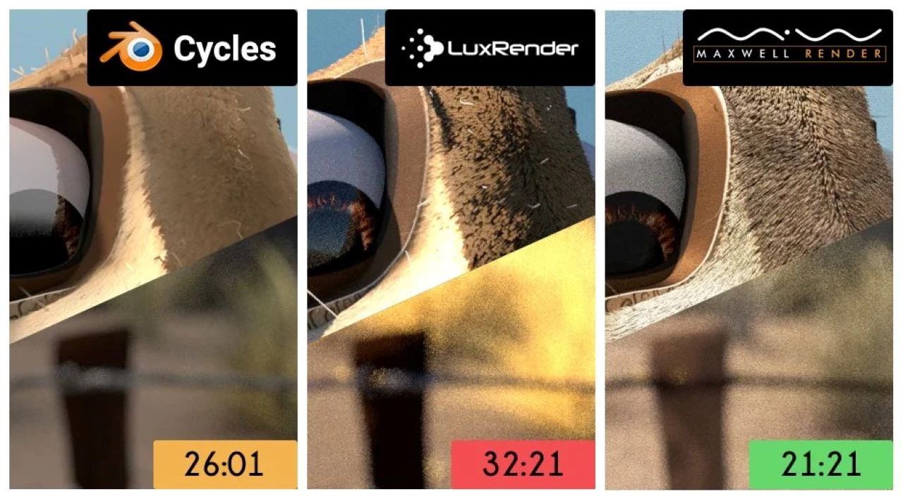 Top 6 best unbiased render engines in 2025 2