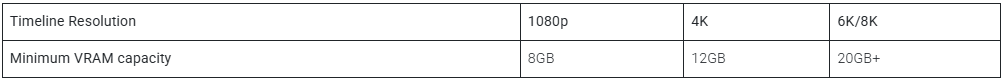 Top Hardware Choices for DaVinci Resolve in 2025 3