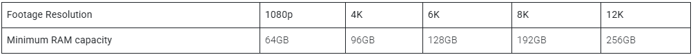 Top Hardware Choices for DaVinci Resolve in 2025 4