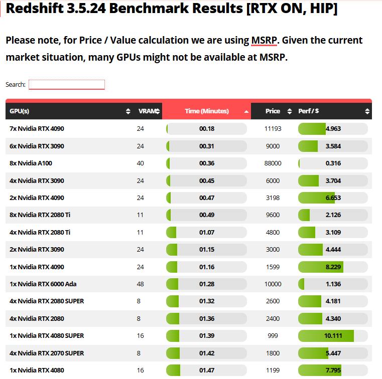 Best Multi GPU Cloud Rendering for Redshift 1