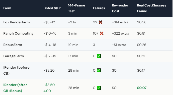 Cheapest Render Farms in 2026 1