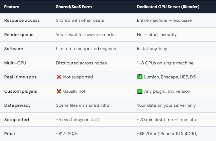 Dedicated GPU Server