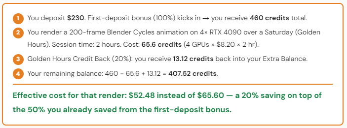 credit back