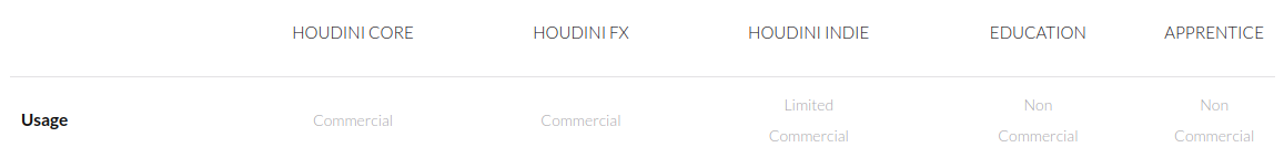Houdini Licenses Explained for Render Farms: Apprentice, Indie, Core, FX and Engine 1