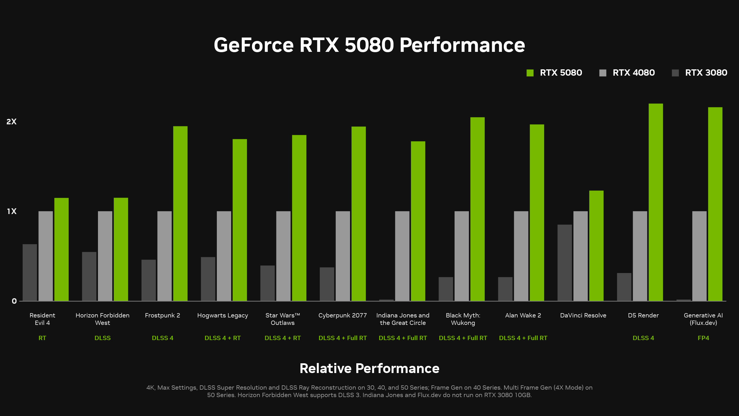 RTX 5090 for Architectural Visualization: D5, Lumion, Twinmotion and Unreal Engine Tested 1